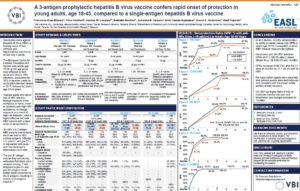 A 3-antigen prophylactic hepatitis B virus vaccine confers rapid onset of protection in young adults, age 18-45, compared to a single-antigen hepatitis B virus vaccine