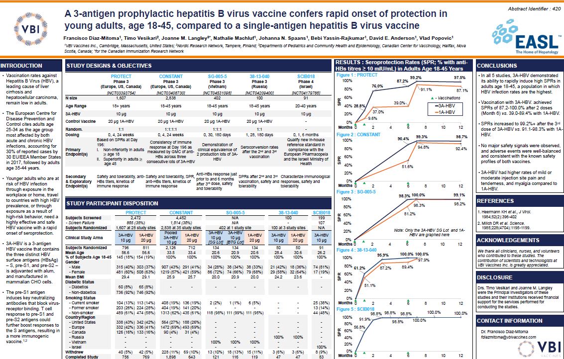 A 3antigen prophylactic hepatitis B virus vaccine confers rapid onset