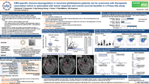 CMV-specific immuno-dyregulation in recurrent glioblastoma patients can be overcome with therapeutic vaccineation which is associated with tumor response and overall survival benefits in a Phase I/Iia study