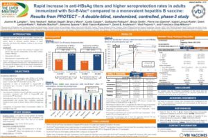 Rapid increase in anti-HBsAg titers and higher seroprotection rates in adults immunized with Sci-B-Vac® compared to a monovalent hepatitis B vaccine: Results from PROTECT - a double-blind, randomized, controlled, Phase 3 study