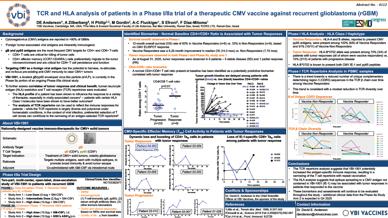 TCR and HLA analysis of patients in a Phase I/Iia trial of a