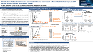 Identification of a baseline biomarker associated with tumor responses in a Phase I/Iia trial of a therapeutic CMV vaccine against recurrent glioblastoma (GBM)
