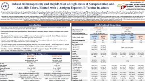 Robust Immunogenicity and Rapid Onset of High Rates of Seroprotection and Anti-HBs Titers, Elicited with 3-Antigen Hepatitis B Vaccine in Adults