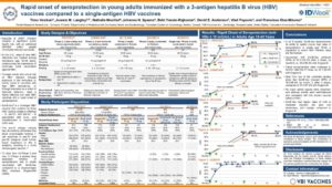 Rapid onset of seroprotection rates in young adults immunized with a 3-antigen hepatitis B virus (HBV) vaccine compared to a single-antigen HBV vaccine