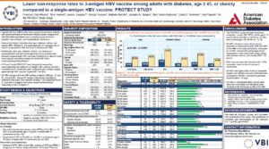 Lower non-response rates to 3-antigen HBV vaccine among adults with diabetes, age ≥ 45, or obesity compared to a single-antigen HBV vaccine: PROTECT STUDY