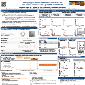 CMV gB/pp65 eVLPs formulated with GM-CSF as a therapeutic vaccine against recurrent GBM