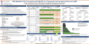 CMV gB/pp65 eVLPs formulated with GM-CSF as a therapeutic vaccine against recurrent GBM