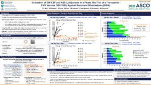 Evaluation of GM-CSF and AS01B Adjuvants in a Phase I/IIa Trial of a Therapeutic CMV Vaccine (VBI-1901) Against Recurrent Glioblastoma (GBM)