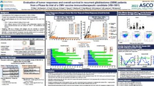 Evaluation of tumor responses and overall survival in recurrent glioblastoma (GBM) patients from a Phase IIa trial of a CMV vaccine immunotherapeutic candidate (VBI-1901)