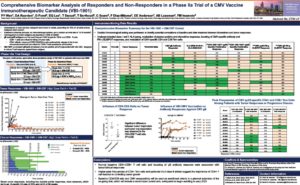 Comprehensive Biomarker Analysis of Responders and Non-Responders in a Phase IIa Trial of a CMV Vaccine Immunotherapeutic Candidate (VBI-1901)