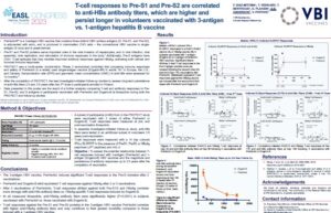 T-cell responses to Pre-S1 and Pre-S2 are correlated to anti-HBs antibody titers, which are higher and persist longer in volunteers vaccinated with 3-antigen than with 1-antigen hepatitis B vaccine in the PROTECT Study: 3.5 year follow up