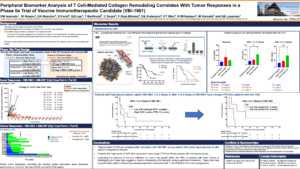 Peripheral Biomarker Analysis of T Cell-Mediated Collagen Remodeling Correlates With Tumor Responses in a Phase IIa Trial of Vaccine Immunotherapeutic Candidate (VBI-1901)